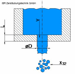 Schematische Darstellung einer einfachen Turbulenzdüse; hier als Lochdüse. Bild: IBR Zerstäubungstechnik GmbH